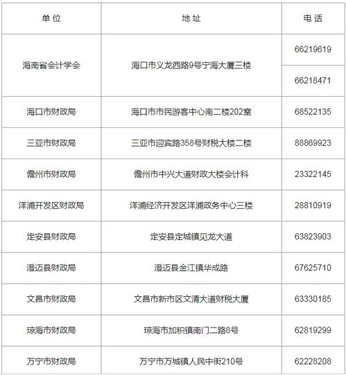 会计中级报名 中级会计职称报名时间