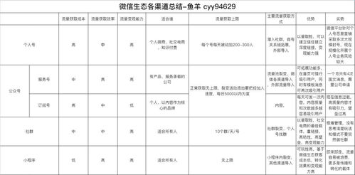 看完300个裂变案例,我想分享流量获取思维给你