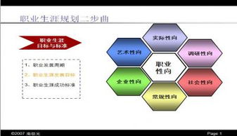 职业生涯规划模板PPT2下载