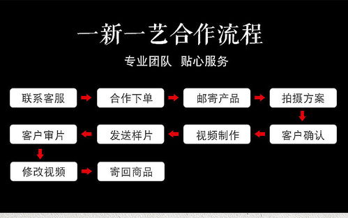 一新一艺告诉你 疫情期间南京淘宝主的主图短视频如何拍摄制作