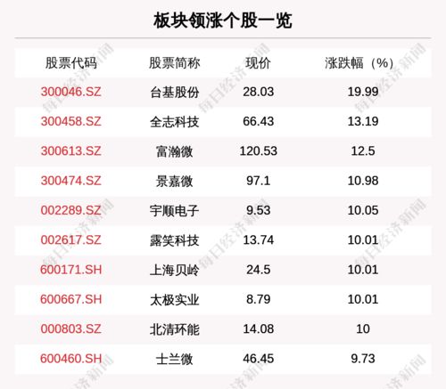 请问 台基股份这支股票怎么样？