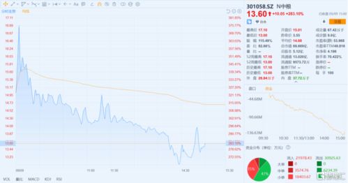 中粮生化股票适不适合长期持有