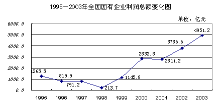 国企控股的企业属于国有经济吗