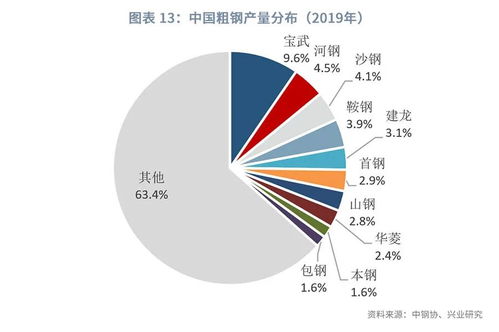 多家公司竞购美国钢铁公司，并购重组再度兴起