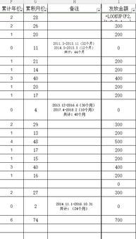 excel怎么做年份对应发放的补贴 