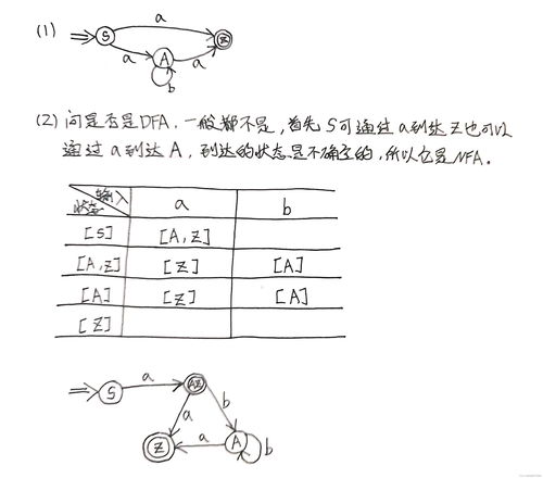 编译原理考试大题分析