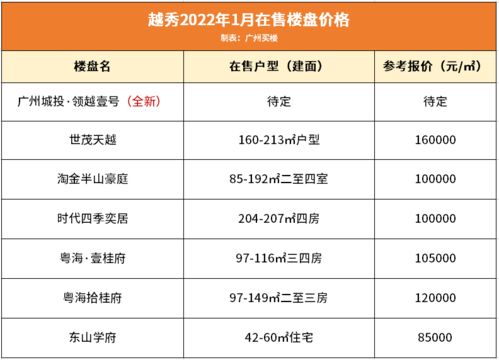 造价2022年行情怎么样？