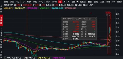 思科宣布Splunk收购，Splunk盘前涨超20%