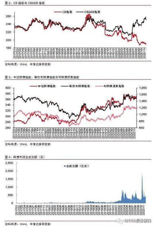 假如我有100股每股是19美元而且翻了500倍怎么计算我能赚多少钱