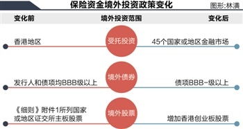 在境外资金怎么投资理财