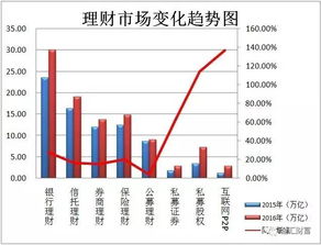 什么是股权性投资?