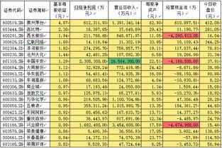 每股收益是多少