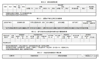 生态环境部 关于征求 排污许可证申请与核发技术规范 工业固体废物和危险废物治理 征求意见稿 国家环境保护标准意见的函