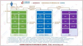 如何保证分布式系统的消息最终一致性 