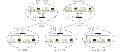 城域网和局域网的区别(广域网,城域网,局域网的划分依据)