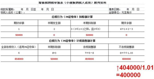 办理减免税登记申请报告怎么写？