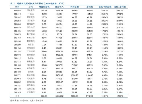 在电信的idc机房托管1台1u的服务器,一年需要多少钱?