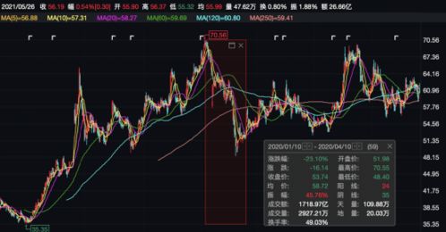 是想找出某个历史时间里连续3天累计上涨大于5%的股票