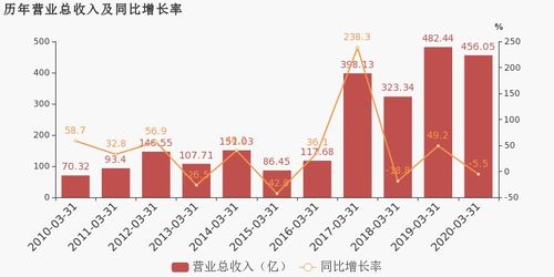 兖州煤业 净利润大幅下降的原因是什么？