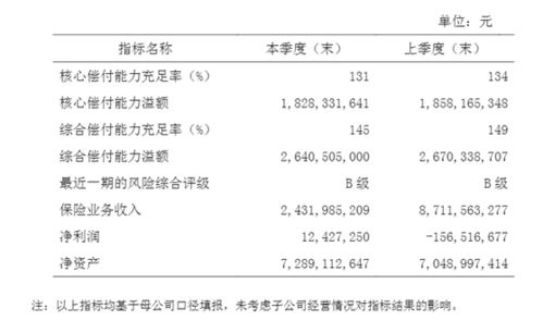 利安人寿是不是国家的，能不能投保利安人寿。