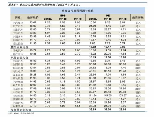 000510走势如何