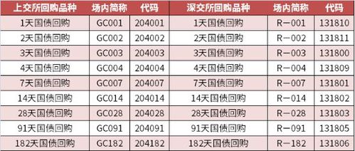 如何购买国债逆回购