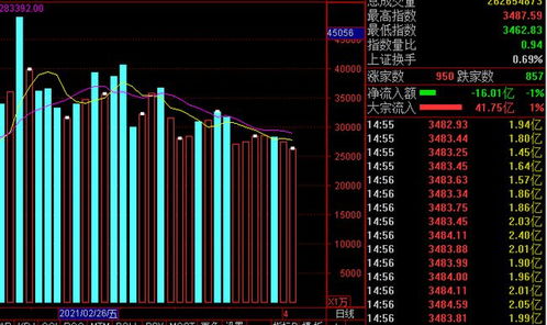 清明后的股票怎么样？