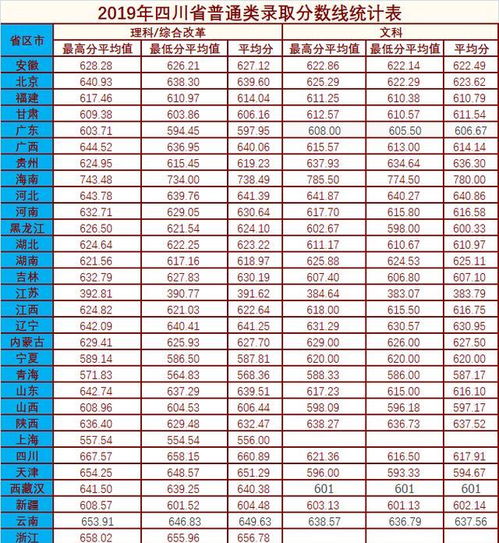 四川大学录取分数线(今年川大在川内录取分是多少)