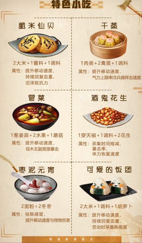 明日之后 竞速大赛食谱大全