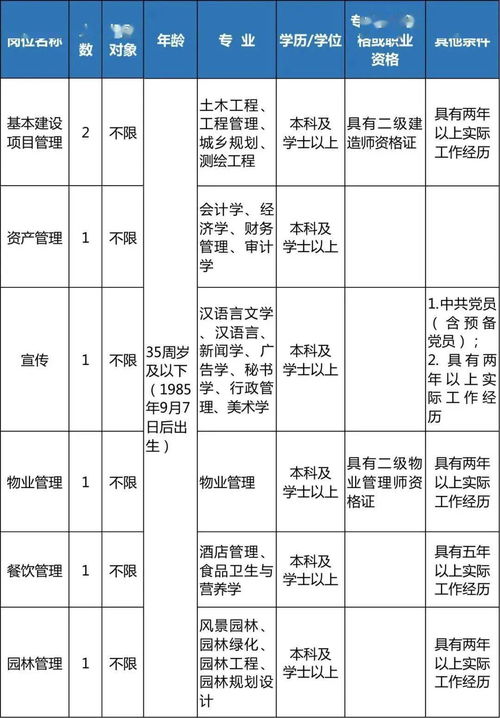 上百个岗位 省 市多家事业单位招聘了 符合条件赶紧报名