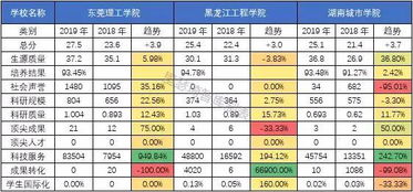 大学排名提升,真的反映了高校的进步吗