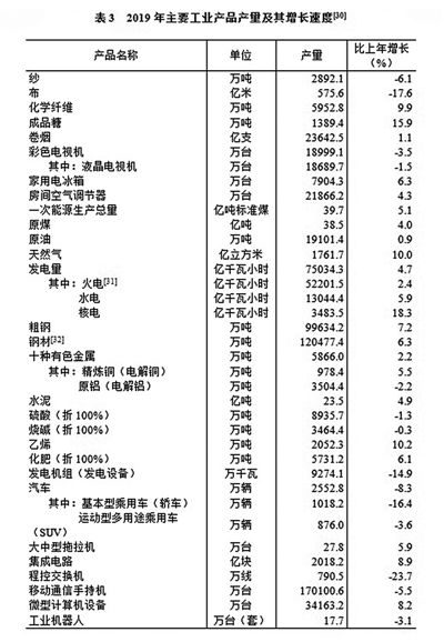 附 中华人民共和国2019年国民经济和社会发展统计公报图表