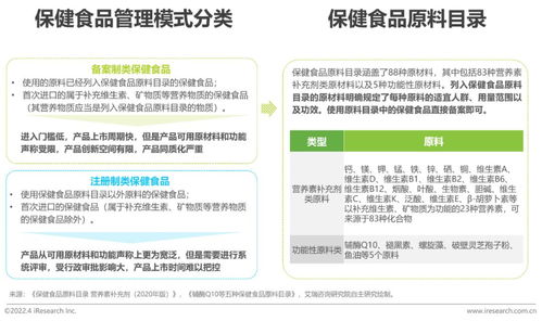 2022年中国保健食品及功能性食品行业研究报告