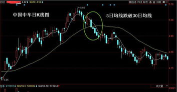 股票中30日线我怎么看不见