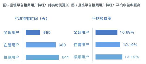 什么是正确的投资逻辑？