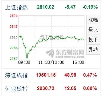 散户如何申购创业版新上市的股票