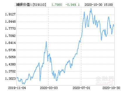 浦银安盛价值成长基金和中银策略基金 这2只即将上市的股票基金的详细资料