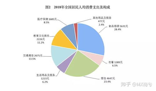 德国物价有多低 德国人平均每月花多少钱 