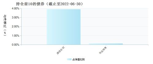 中国基金网每日净值