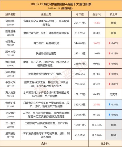 收益结算时间介绍,基金当天的收益什么时候出来