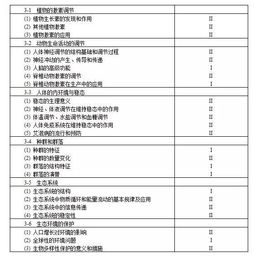 考核目标与要求中能力要求有哪些