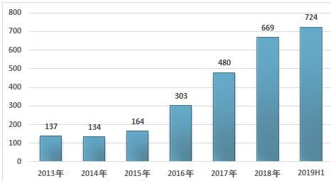 华夏大盘精选是开放式基金还是封闭式？