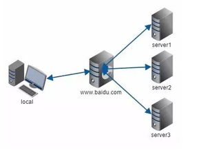 nuxt云服务器反向代理问题解决1 nginx反向代理丢失js css问题