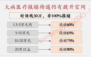 理赔案例举例(百万医疗保险理赔沟通案例)