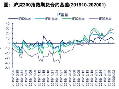 量化投资与对冲基金有区别吗？巴菲特元普对冲4号是量化对冲基金吗