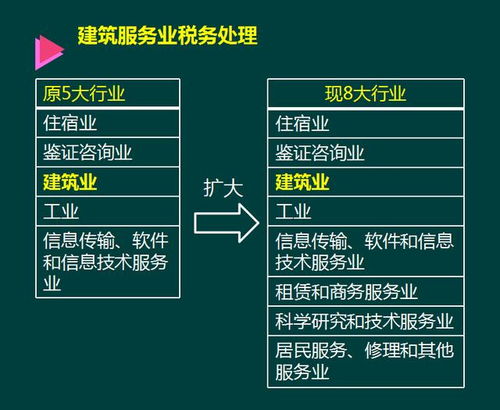 关联企业的会计处理