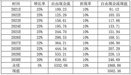 基本每股收益的计算