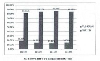 什么是股利政策？上市公司的股利政策有哪些？