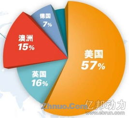 eBay汽配销售爆发 每9秒卖出一个轮胎