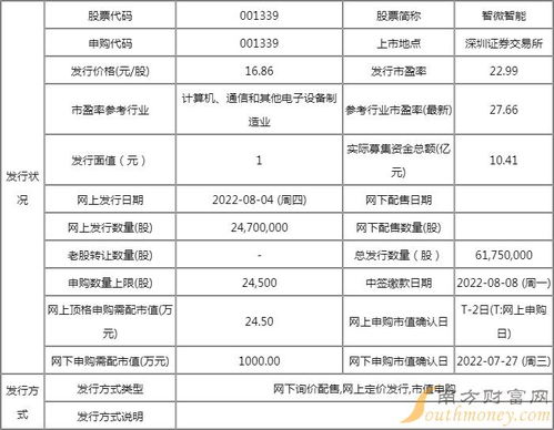 2023年8月16日的新股申购情况一览